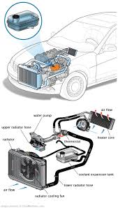 See B1984 repair manual